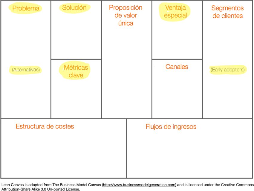 Qué es el Lean Canvas y cómo implementarlo